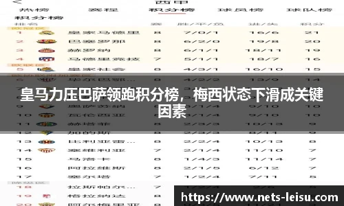 皇马力压巴萨领跑积分榜，梅西状态下滑成关键因素