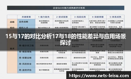 15与17的对比分析17与18的性能差异与应用场景探讨